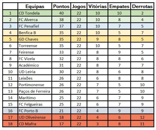 Imagem do sorteio da Liga dos Campeões